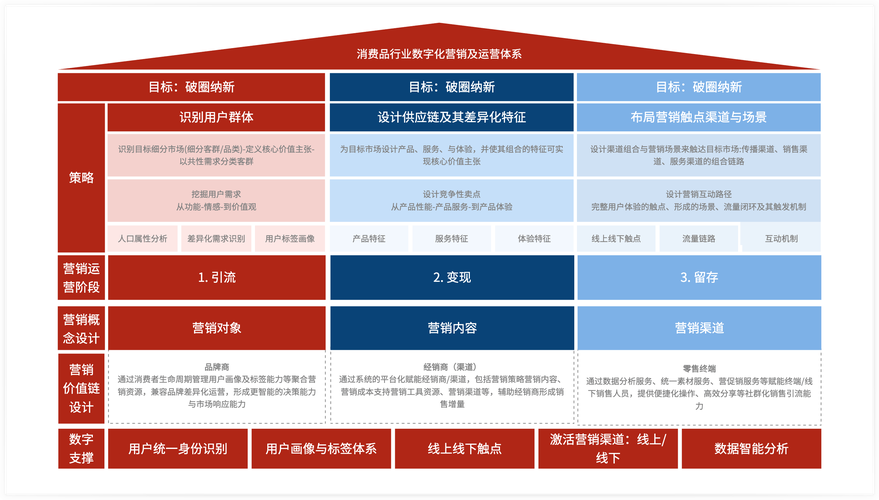 运营中的高效策略,免费软件的局限与解决方案