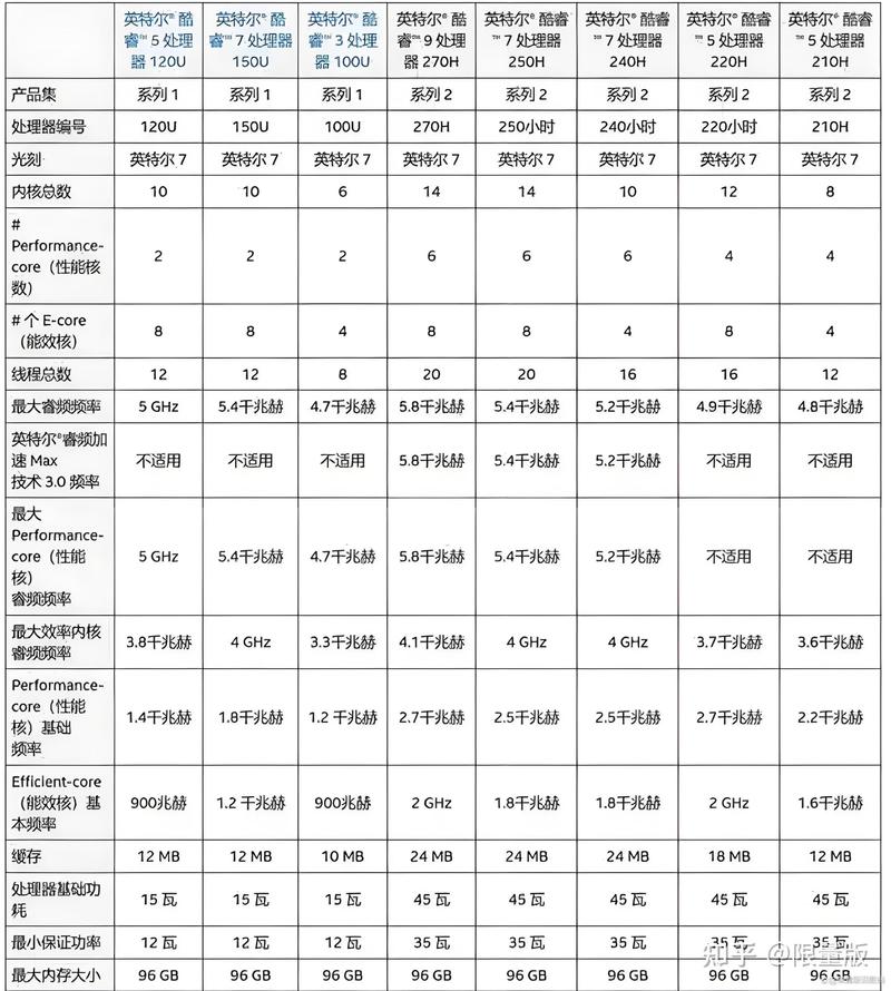 电脑配置i575的详细指南与优化