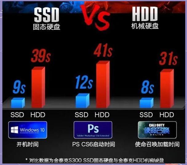 如何高效配置硬盘提升电脑性能