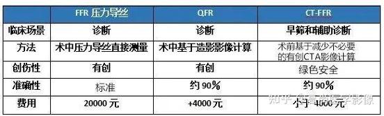 汕头网站建设功能指南,CTA平台的全生命周期优化
