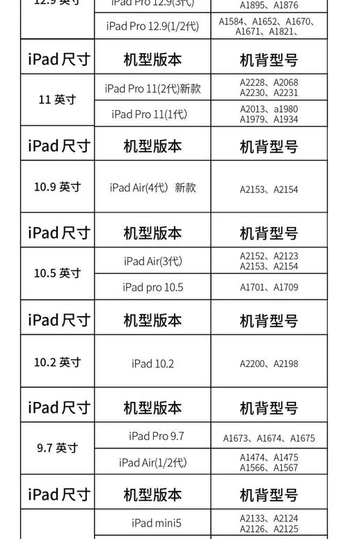 平板电脑推荐，1寸平板电脑的全指南