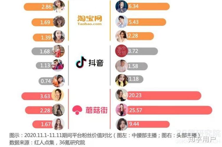 快手自助下单,如何最大化播放量和转化率