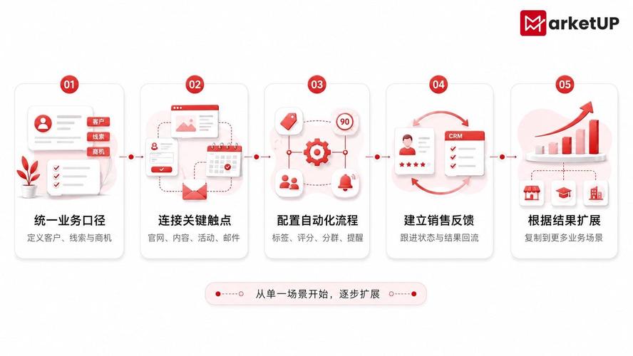 昌平整合营销,助力商业 success的必修课!