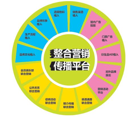 昌平整合营销,助力商业 success的必修课!