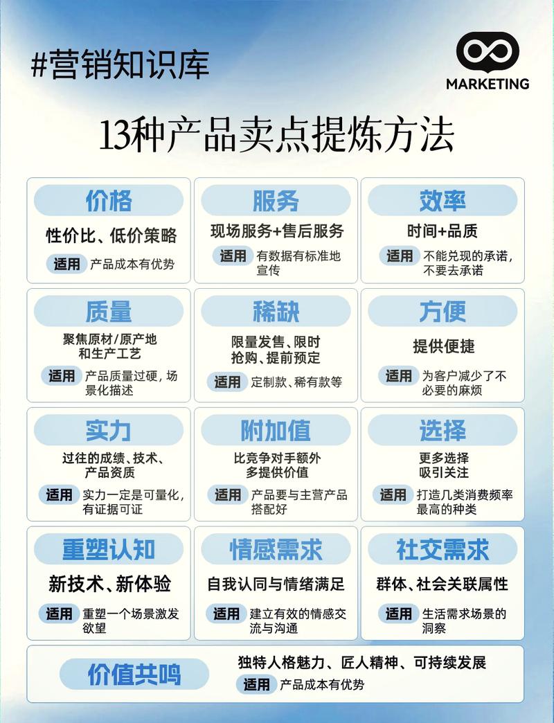 如何在扬州市场脱颖而出？从营销专家到实战指南！