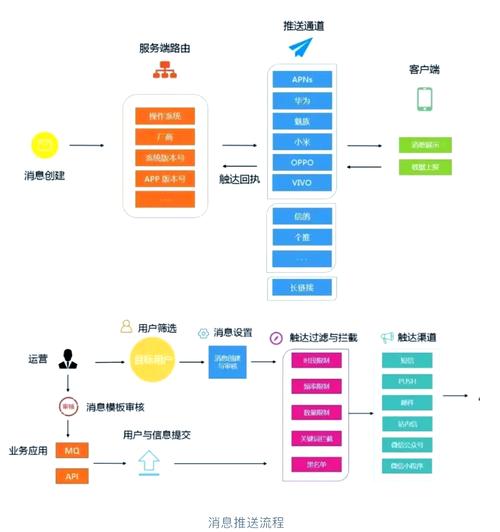 手机网络推广排行,选择与优化的策略