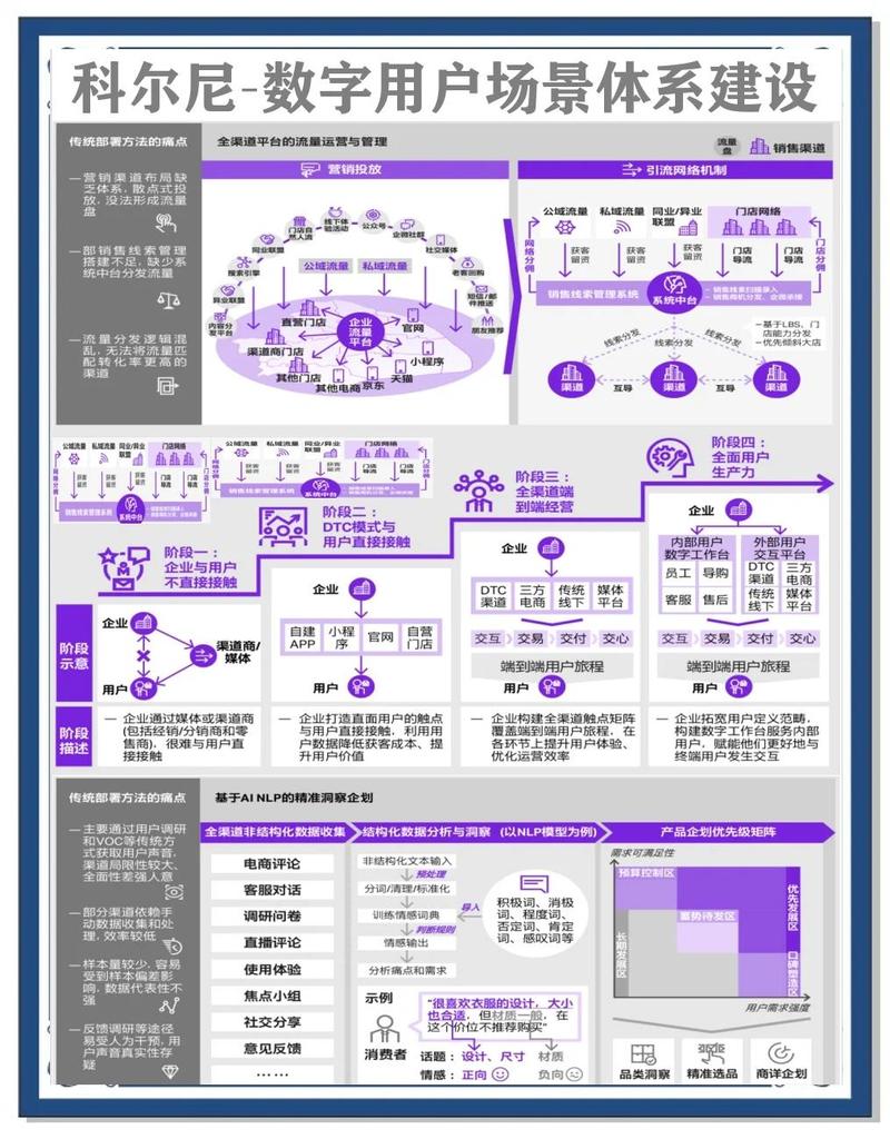 构建高质量的陌路网站，从用户体验到数据驱动的解决方案