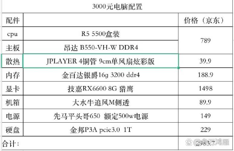 千差万别，三千块电脑配置，选择的真谛