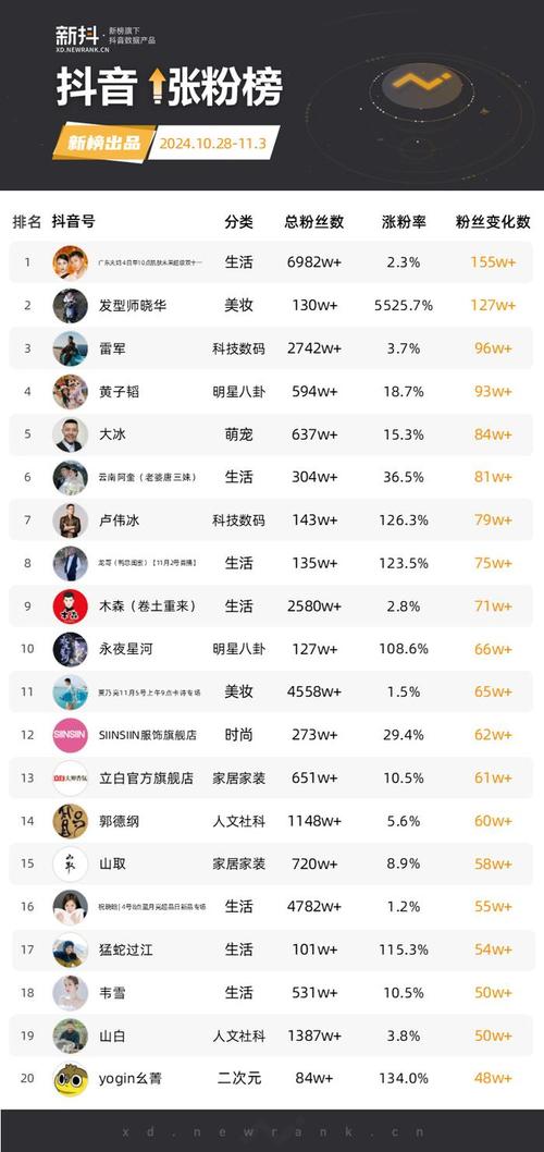 抖音点赞数平台,用户行为的新维度