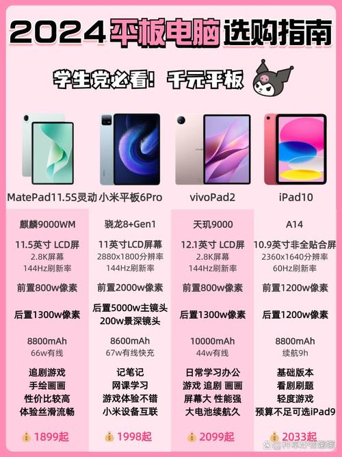 Gigabit平板电脑报价表，全面解析与实用建议