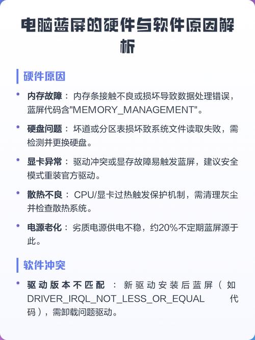 电脑蓝屏,从硬件到软件的排查与解决