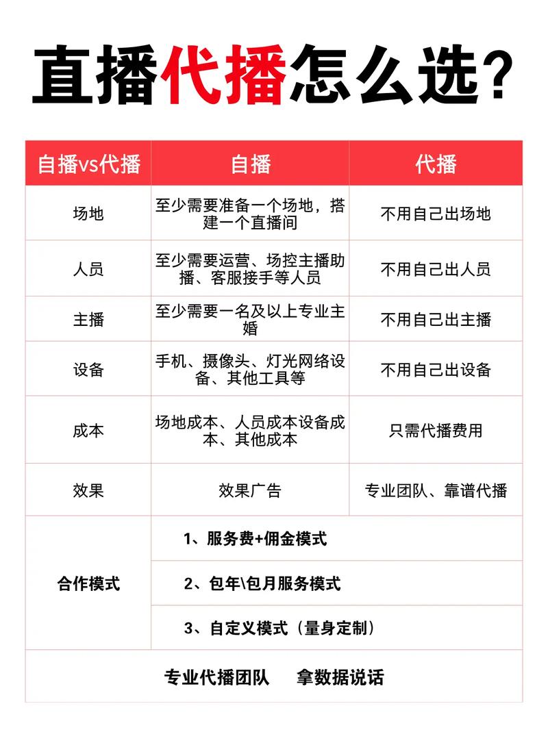 抖音直播代刷与快手在线刷业务的比较分析