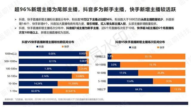 抖音直播代刷与快手在线刷业务的比较分析