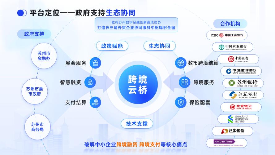 朝阳做外贸网络推广，如何让商业在数字世界中 thrive