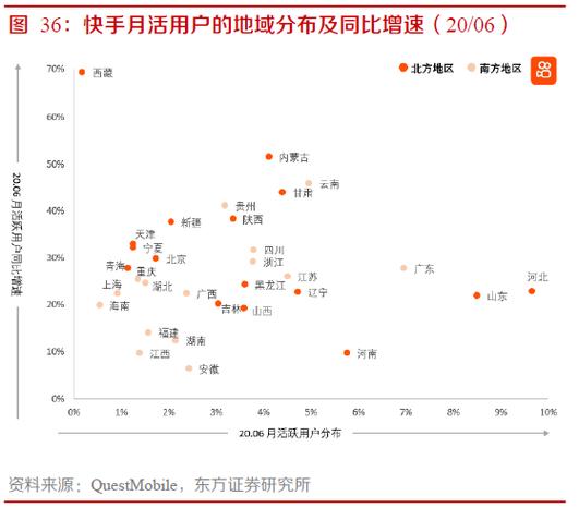 快手抖音用户增长对比指南