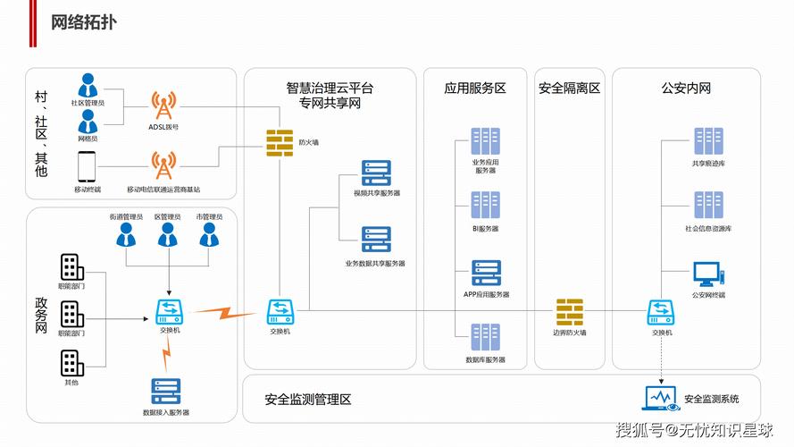 四网合一，构建数字化治理的基石