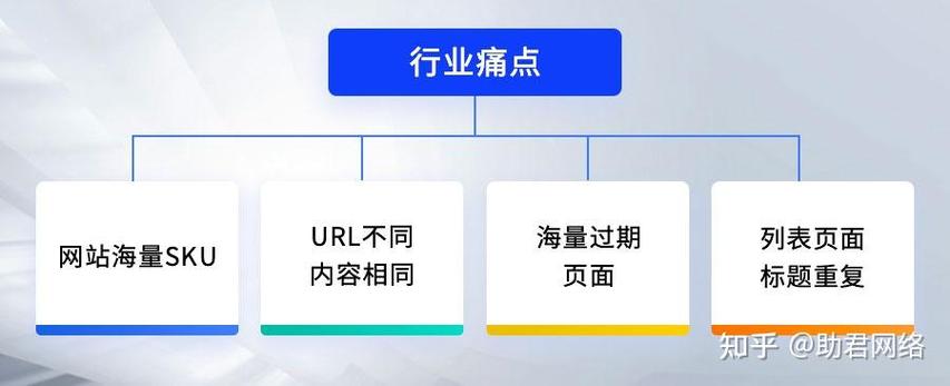 如何构建一个高效、SEO优化的电子商务网站?
