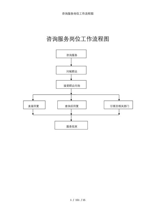 网络咨询,从开始到成功的关键步骤