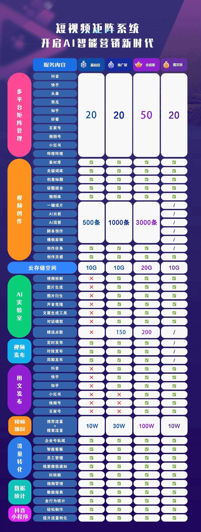 短视频创作者如何利用抖音ks积分兑换获得流量与粉丝