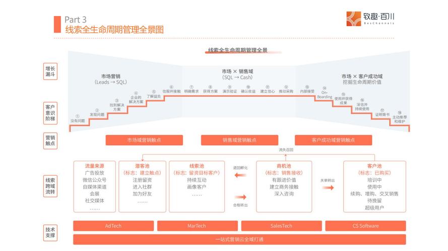 深度解析网络优化网站s的全生命周期优化策略