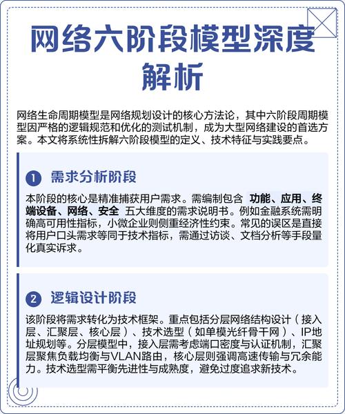 深度解析网络优化网站s的全生命周期优化策略