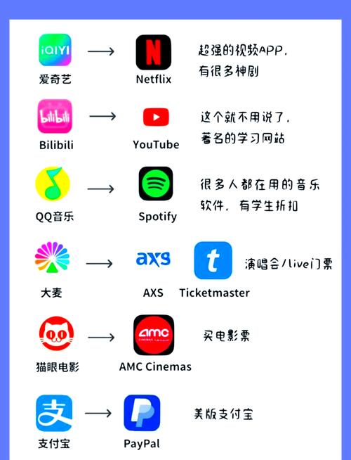 北京网络app公司怎么用?从功能到优化,everything you need to know