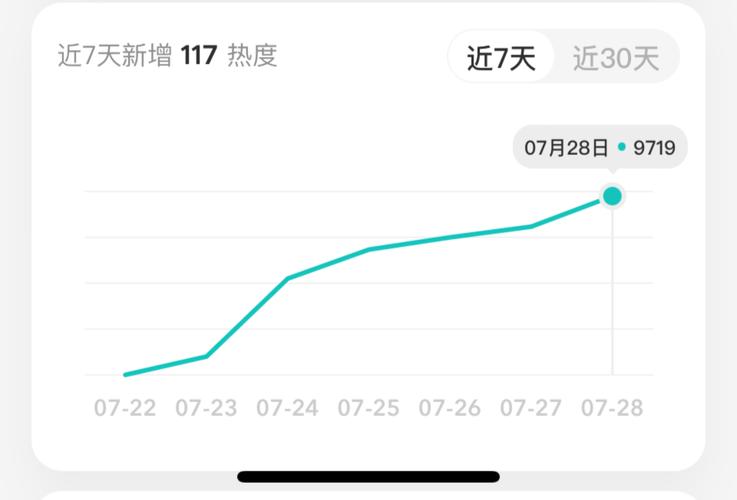 一、买赞的类型与限流问题
