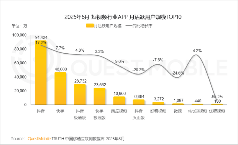 如何在抖音和快手提升内容运营,从浏览量到业务本质的转变