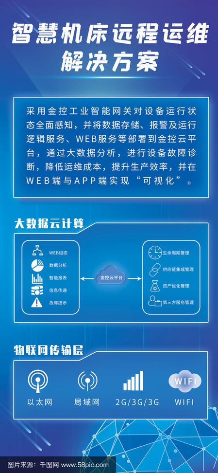 千网络科技,您如何选择适合您的企业解决方案?