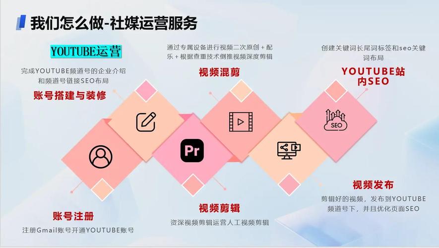 网站建设潮州