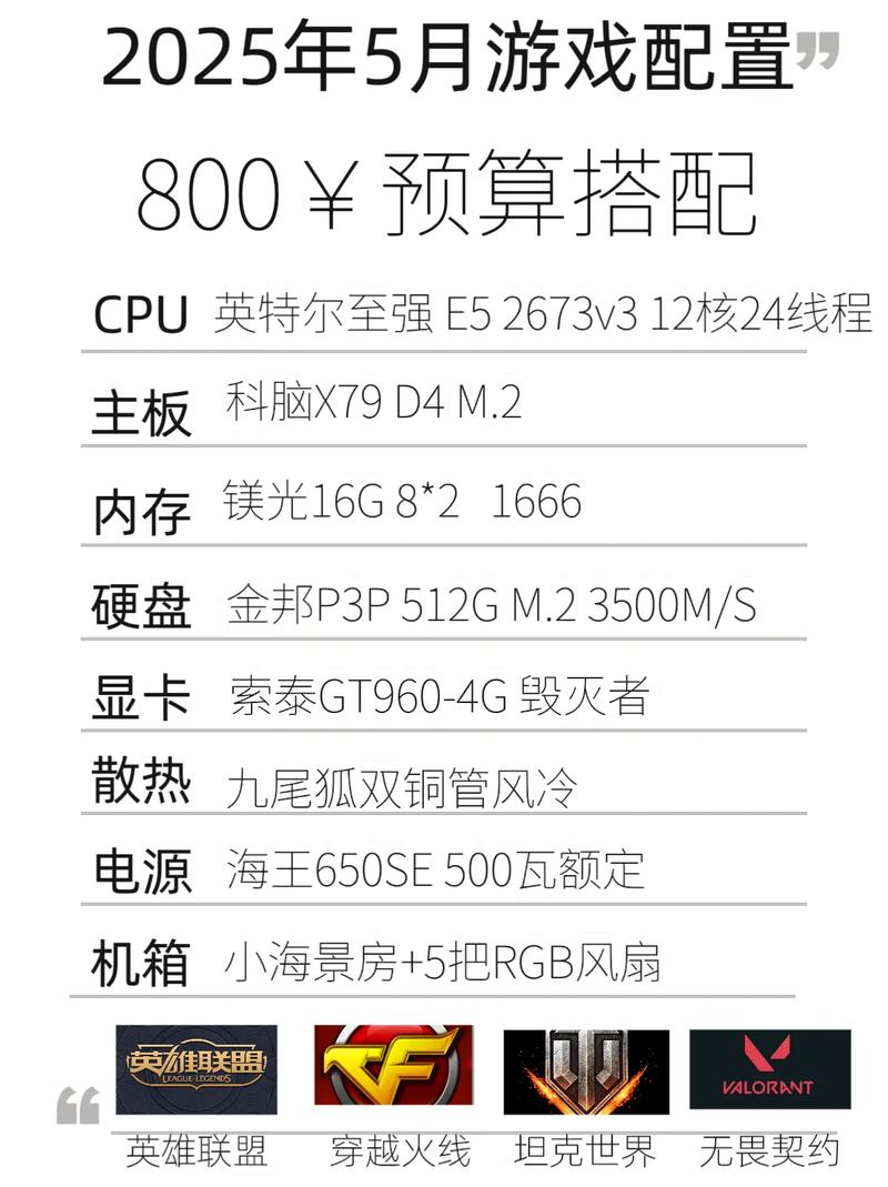 网络配置,穿越火线要求电脑配置
