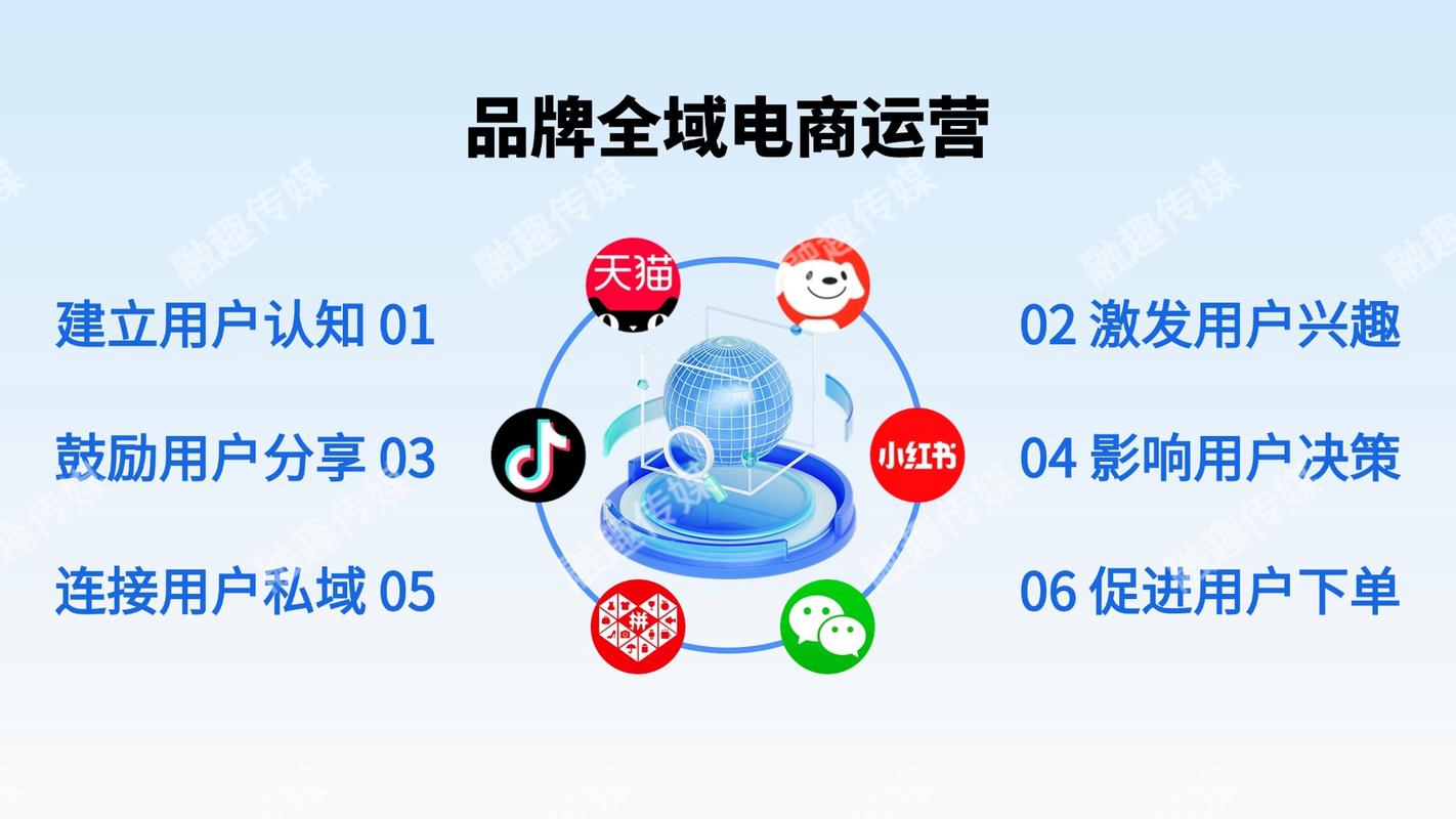 从短视频平台到自助下单平台，秒杀模式的全维度展示
