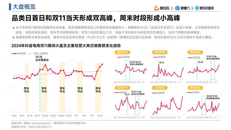 快手秒播量大爆发,KS 业务如何实现超低价?