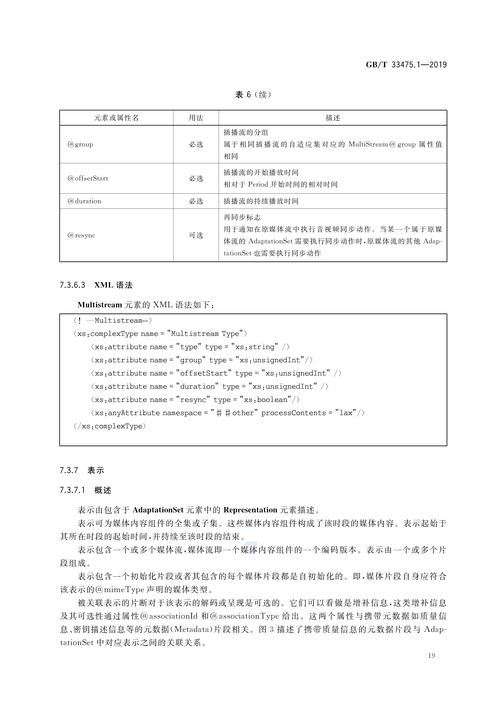 网络状态码,自媒体作者的必修课