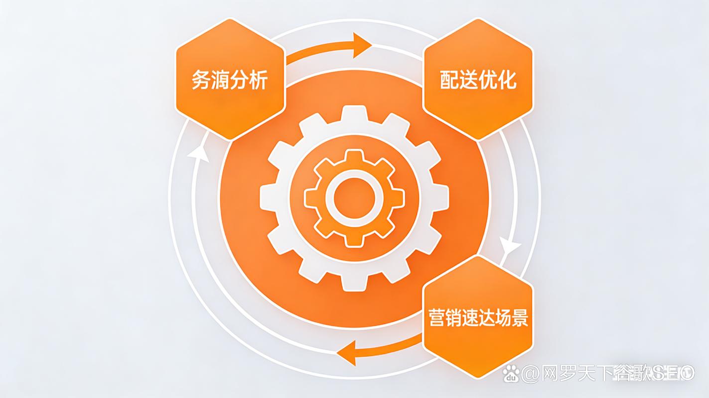高效完成你的目标，从平台到效率的全维度优化