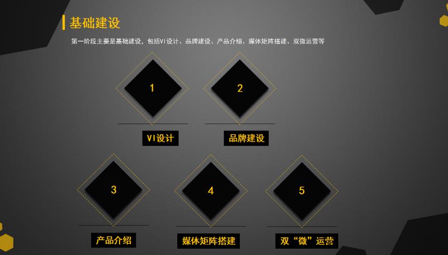 唐山网站建设报价，从前期准备到运营管理