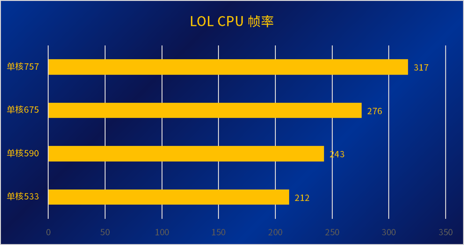 英雄联盟电脑配置指南,让你玩得更流畅