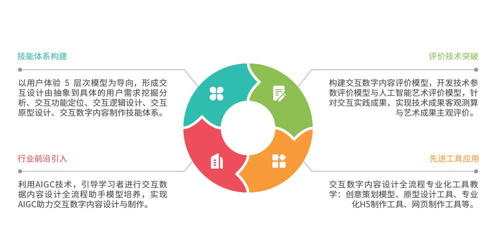 如何构建一个高效的交友网站？从原理到实践