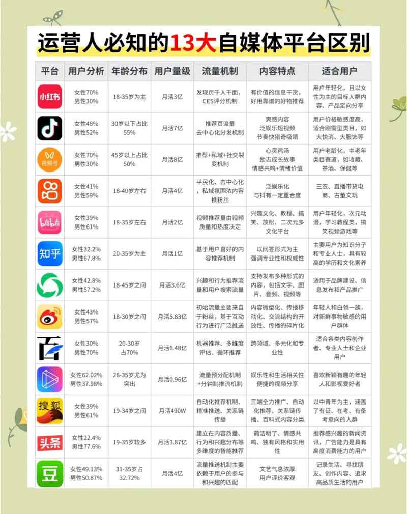 快手和ks赞，为什么用户会喜欢这些平台？