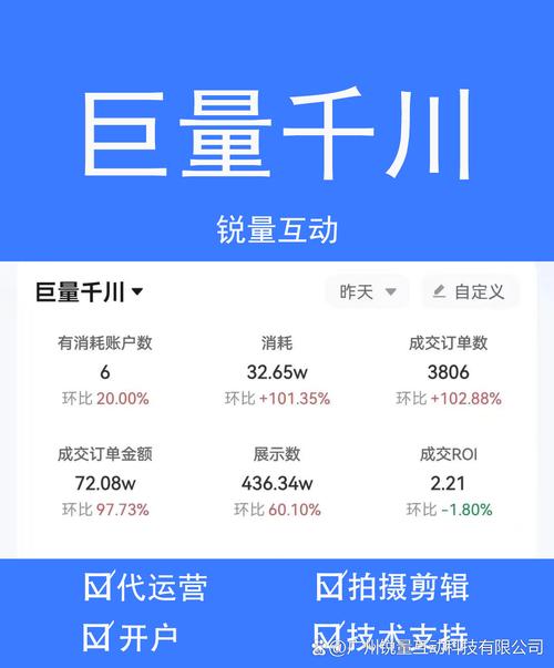 抖音网红IP代刷流量，轻松建站解疑！