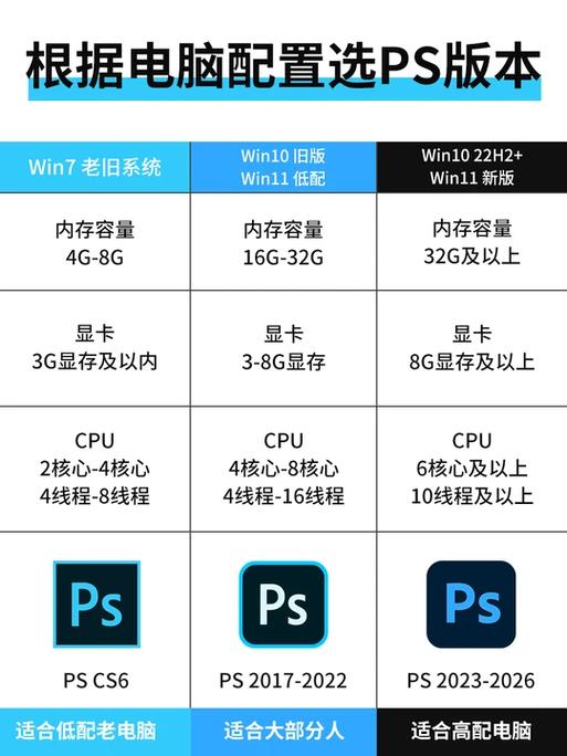 Photoshop电脑配置指南，让Photoshop完美运行