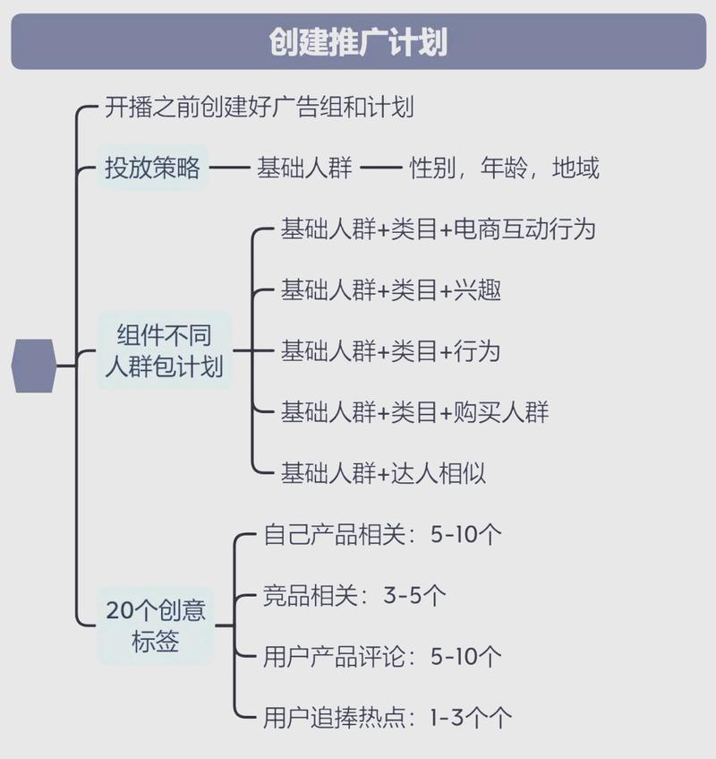 如何用抖音刷内容?代刷平台有哪些优势?步骤、注意事项及推广建议