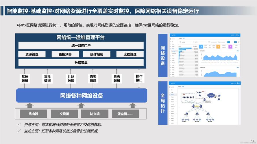 什么是西安网络优化平台？
