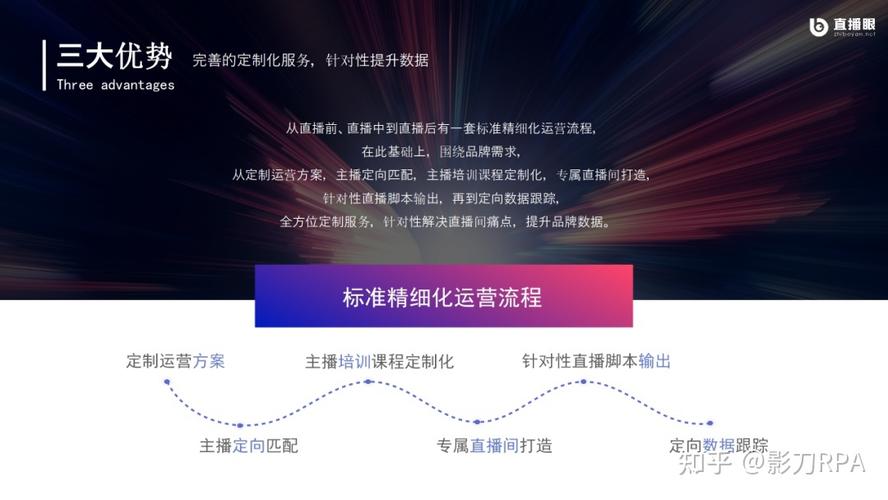 质量管理，如何优化快手播放次数和订单量