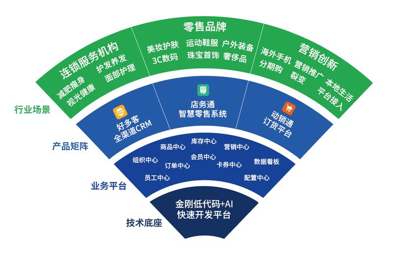 装企营销平台,助力企业品牌传播与销售额增长