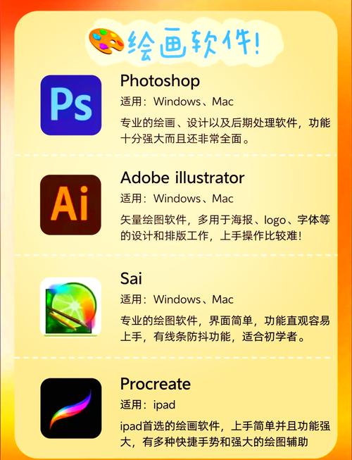 专业作图电脑配置指南，推荐五款经典作图软件