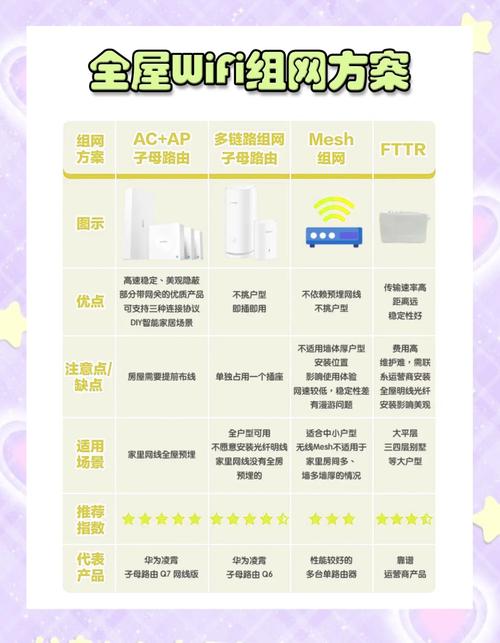 接入万户网络的详细指南