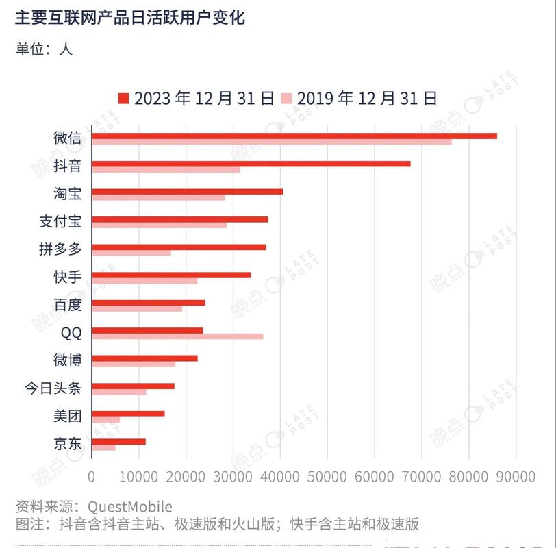 抖音用户增长至1万，KSSD数据洞察力