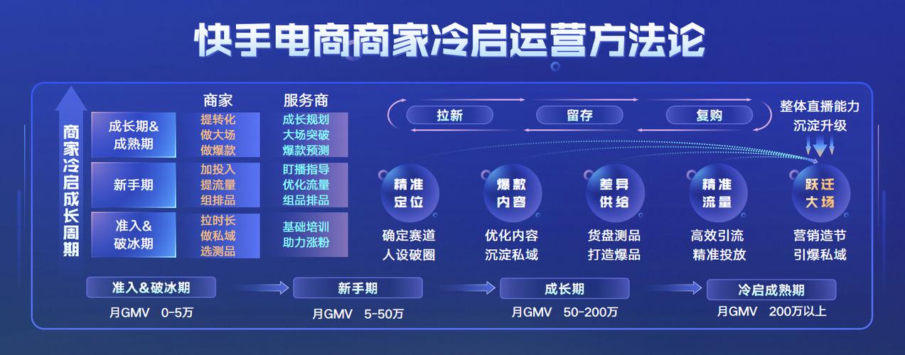 快手秒刷播放网与ks自助下单平台,高效流量获取指南