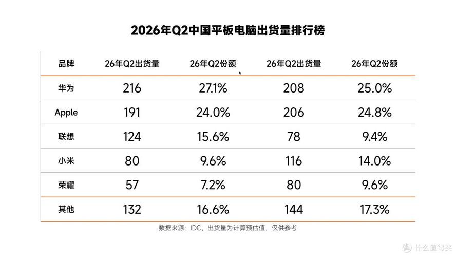 市场分析,笔记本与平板电脑的销量趋势